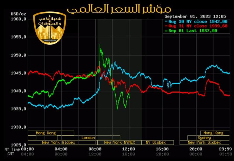 مؤشر السوق العالمي