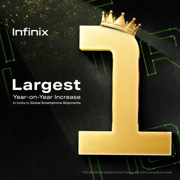 تقرير ” IDC”: ”Infinix” الأعلى نموًا في عدد شحنات الهواتف الذكية حول العالم خلال الربع الثالث من 2023